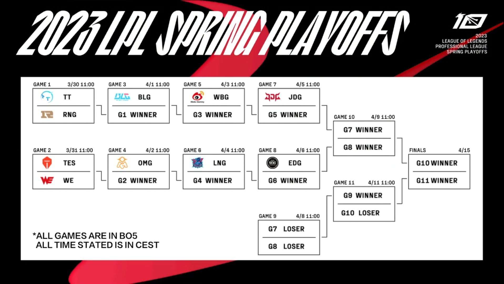 Lịch thi đấu Playoffs LPL Mùa Xuân 2023 mới nhất hôm nay