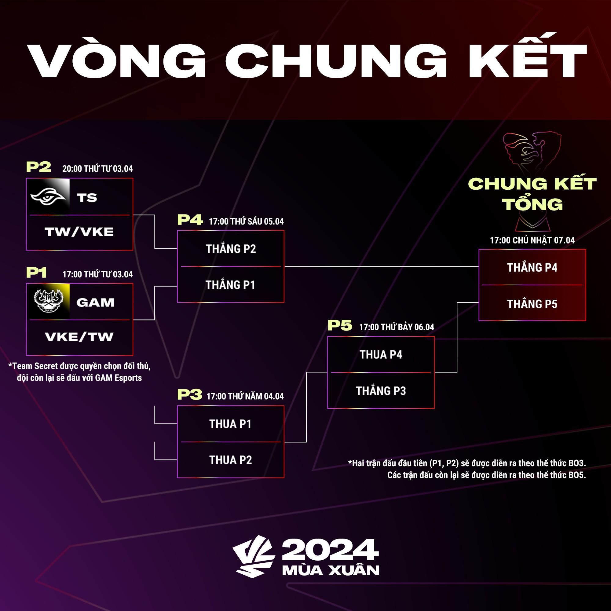 Vòng Chung Kết VCS 2024 Mùa Xuân Bất Ngờ Trở Thành Sân Chơi Siêu Sao Đại Chiến