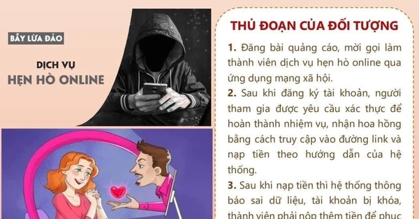 "Sập bẫy" ứng dụng hẹn hò online, 2 người đàn ông bị lừa hơn 4,6 tỷ đồng