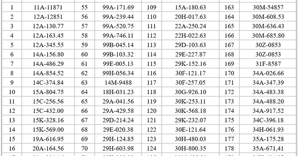 696 chủ xe có biển số sau nhanh chóng nộp phạt nguội theo Nghị định 168