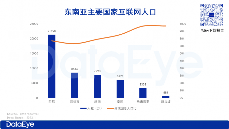 Việt Nam có tiềm năng nổi bật về game trong ba quý năm 2023