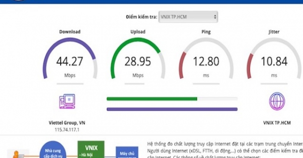 Tất cả người dùng internet tại Việt Nam phải biết công cụ này của Bộ TT&TT