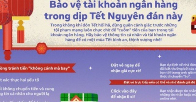 “Click vào đây để nhận lì xì” – coi chừng gặp lừa đảo