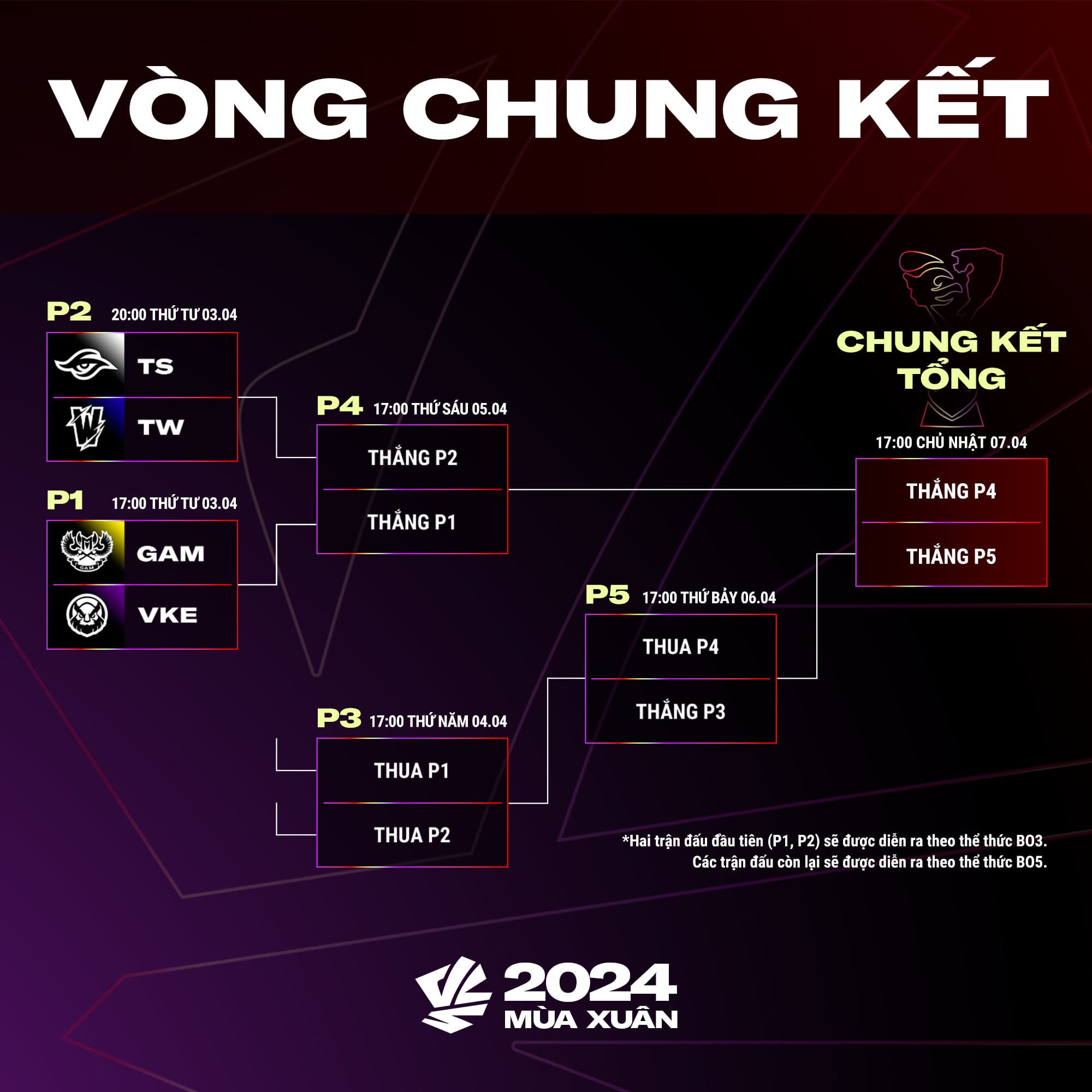 Danh Sách Đăng Ký Thi Đấu Của 4 Đội Tuyển Tham Gia Vòng Chung Kết VCS 2024 Mùa Xuân