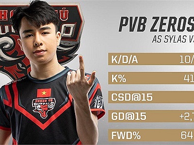 Bá chủ Bảng A, chú ngựa ô PVB thẳng tiến vào Vòng 2 MSI 2019