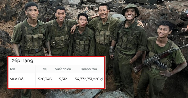 Chưa từng có trong lịch sử: Mưa Đỏ đạt doanh thu gần 55 tỷ một ngày, giữ kỷ lục khó ai có thể lật đổ