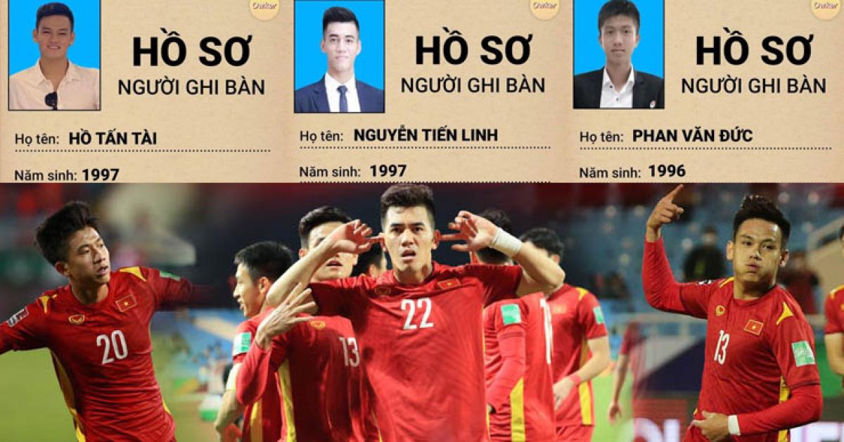 3 cầu thủ Việt “gây bão” trên trang 33 triệu lượt theo dõi ở Trung Quốc