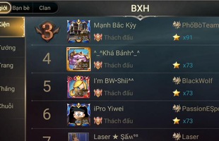 Liên Quân Mobile: Buff ELO tràn lan, rank Thách Đấu server Việt Nam mùa 6 nát thế này đây