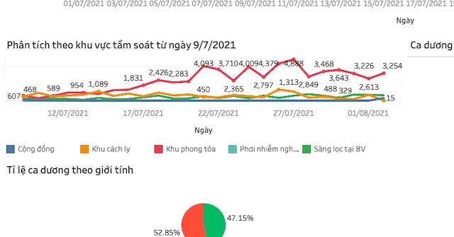 Trang web giúp xem chi tiết thông tin về dịch COVID-19 tại TP.HCM