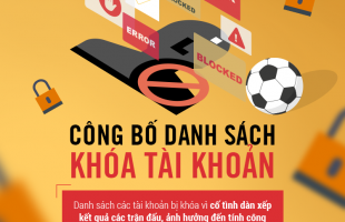 Hàng loạt game thủ FIFA Online 4 bị phát hiện dàn xếp kết quả để có thứ hạng cao