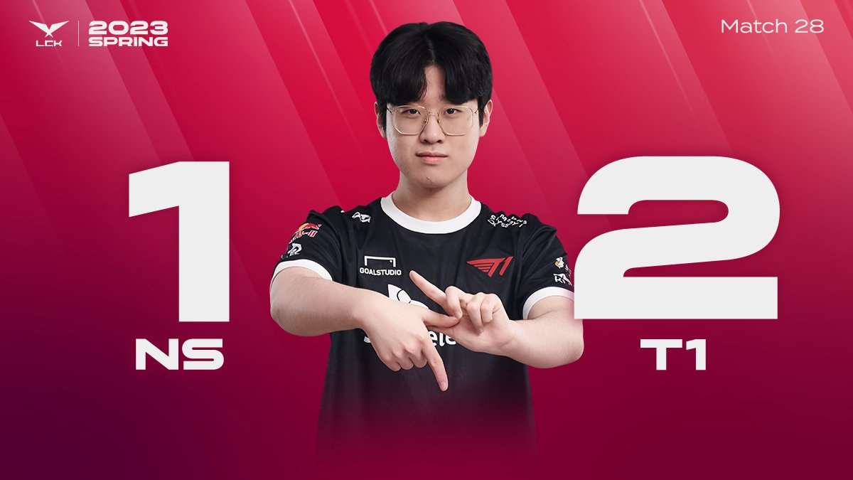 T1 đánh bại NS với kết quả 2-1 và bảo toàn vị trí top 1 LCK Mùa Xuân 2023