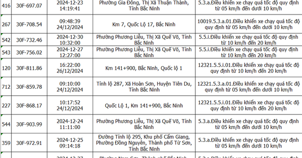 Gần 900 chủ xe có biển số sau nên nhanh chóng nộp phạt 'nguội' khi chưa áp dụng mức mới theo Nghị định 168