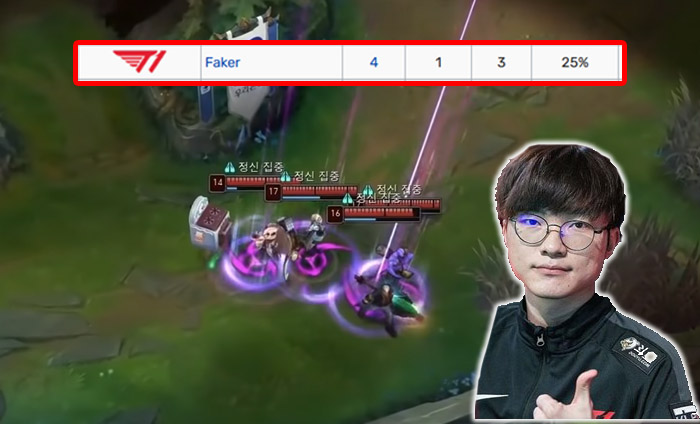 LMHT: Miệt mài pick Ryze, Faker cuối cùng cũng có ván thắng đầu tiên với vị tướng này