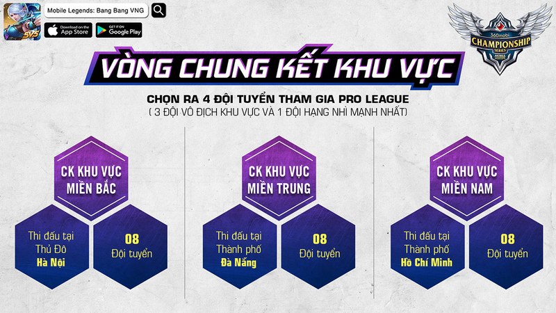 Chung kết khu vực, cuộc chiến sống còn của tuyển thủ 360mobi Championship Series Mùa 2