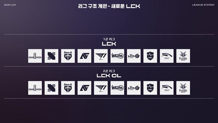 LCK Mùa Xuân 2021 thay đổi thể thức Playoffs