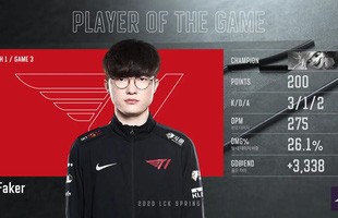 'Đồng đội sai đã có Faker sửa', T1 giành thắng lợi trong trận mở màn LCK sau 3 ván đấu hành hạ nhịp tim khán giả