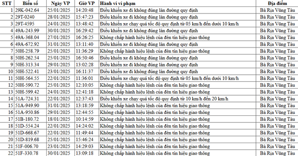 Bà Rịa - Vũng Tàu thông báo 160 chủ xe có biển số sau nhanh chóng nộp phạt nguội theo Nghị định 168: Có hơn 40 xe biển TP.HCM