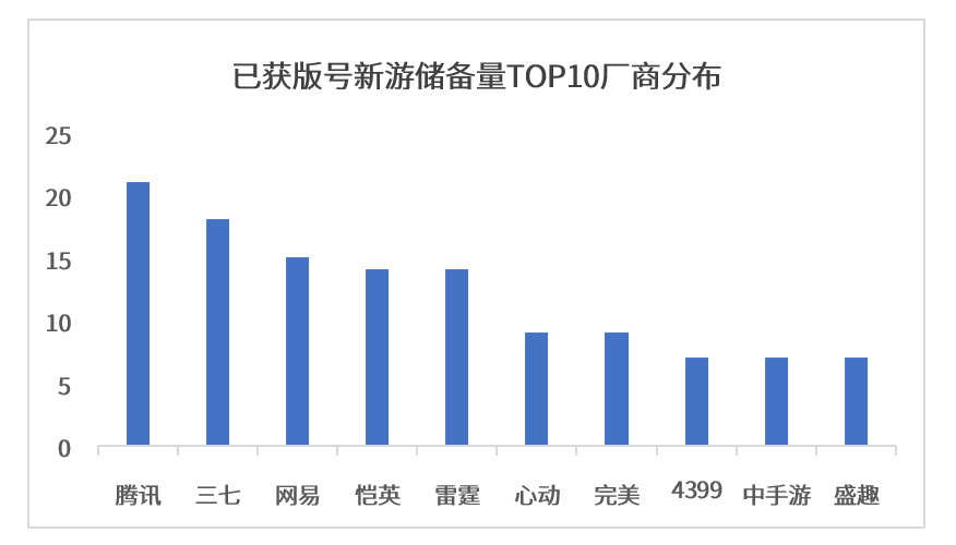 Top 10 hãng game Trung Quốc có trò chơi được cấp phép nhiều nhất