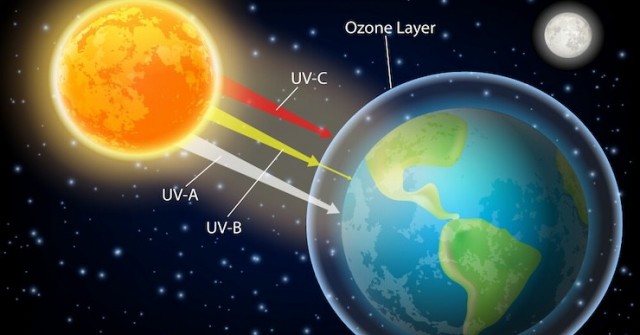 Cảnh báo nắng nóng gay gắt và tia UV lên "đỉnh" trên hành tinh xanh