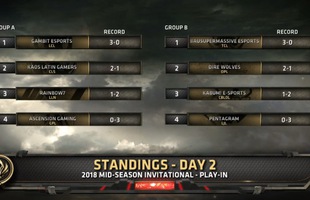 [MSI 2018] Ngày 1 - Vòng bảng Vòng Khởi Động: Đại diện Thổ Nhĩ Kỳ quá mạnh ở bảng B, Nhật Bản trắng tay