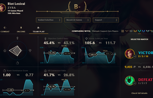 LMHT: Riot ra mắt tính năng khiến 