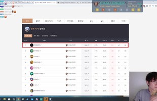 Kỳ thủ top 1 Dota Underlords leo top 1 Thách Đấu Đấu Trường Chân Lý chỉ trong 11 ngày