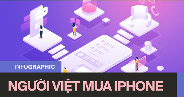 Người Việt phải mất bao nhiêu ngày lương để mua được một chiếc iPhone?