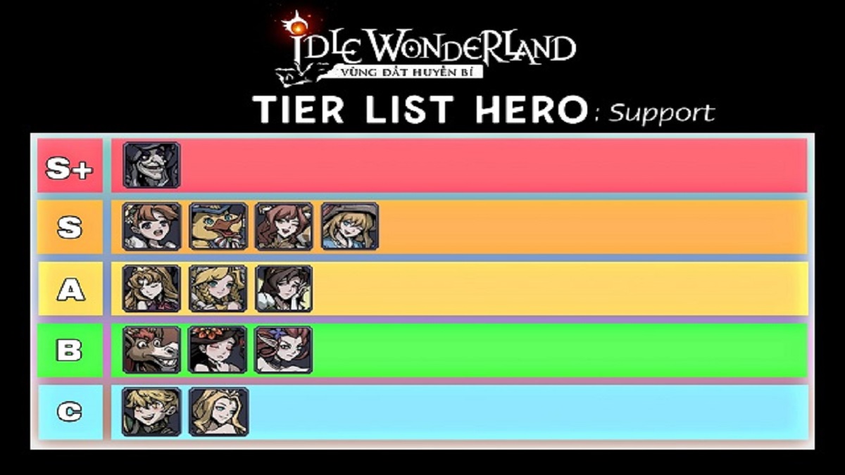 Tier list Idle Wonderland tháng 10 tất tần tật các champ mới nhất