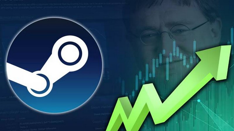 Steam đạt gần 28 triệu người dùng cùng online tại một thời điểm