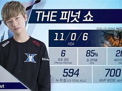 LMHT: Peanut hủy diệt SKT T1 2-0, trận đấu như đánh rank, Sion đường giữa sắp đổ bộ rank Việt