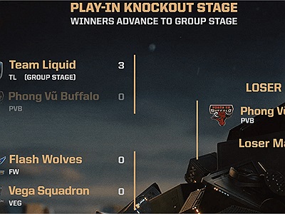 Thua Liquid 3-0, Phong Vũ Buffalo cảm nhận rõ khó khăn của vòng chặn cửa MSI 2019