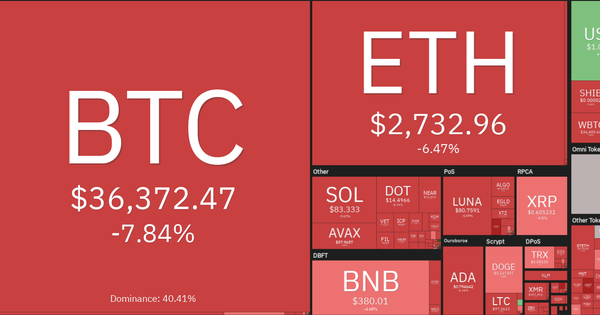 Giá Bitcoin rơi tự do