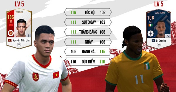 Ý nghĩa chỉ số cầu thủ trong FIFA Online 4, tưởng đơn giản nhưng không phải ai cũng biết!