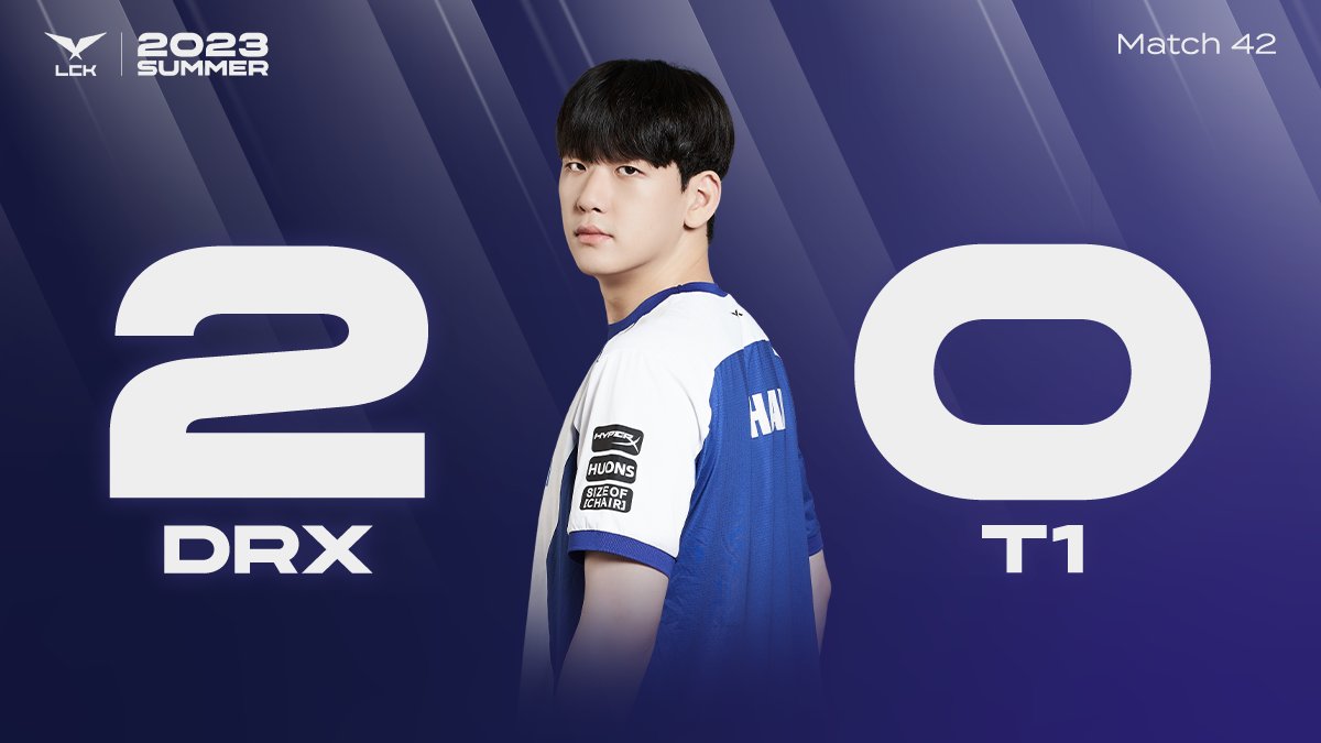 Vắng Faker, T1 thua tan nát trước DRX tại LCK Mùa Hè 2023