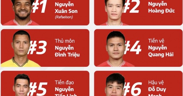 AFF Cup 2024: Xuân Son, Hoàng Đức, Đình Triệu,... 