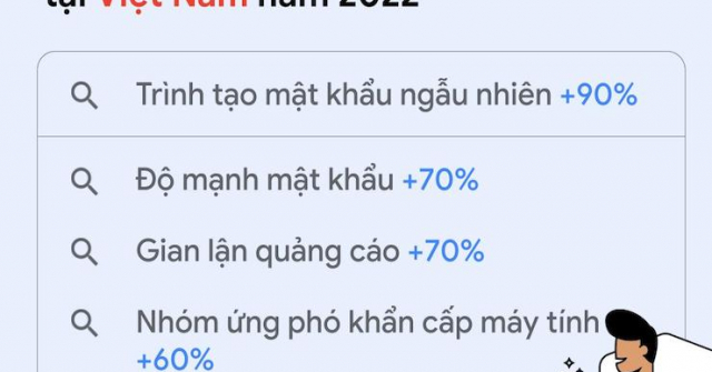 Người Việt sốt sắng lo lắng bảo mật mạng, đổ xô tìm kiếm 