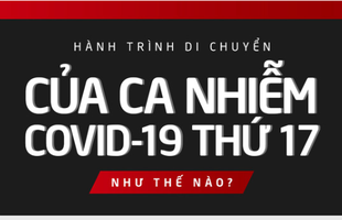 Infographic: Người mắc COVID-19 thứ 17 tại Việt Nam đã di chuyển tới những đâu?