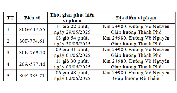 Các xe có biển số sau vi phạm 1 lỗi trên cùng 1 đoạn đường nhanh chóng nộp phạt nguội theo Nghị định 168