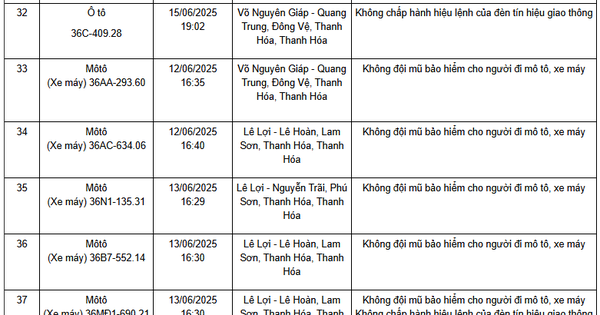 Loạt xe có biển số sau nhanh chóng nộp phạt nguội theo Nghị định 168: hầu hết vi phạm lỗi có mức phạt lên tới 20 triệu đồng