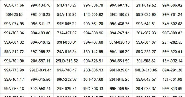 318 chủ xe máy, ô tô có biển số sau nhanh chóng nộp phạt nguội theo Nghị định 168