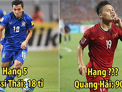 Top 10 cầu thủ đắt giá nhất Đông Nam Á: Quang Hải vượt mặt Messi Thái, được xếp ở vị trí cao không tưởng