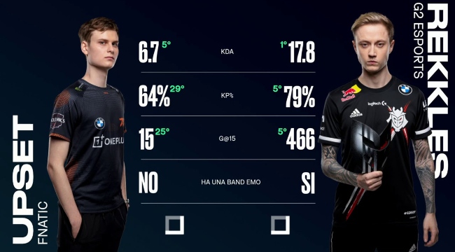 LMHT: G2 Esports thua tan nát trong ngày Rekkles gặp đội tuyển cũ