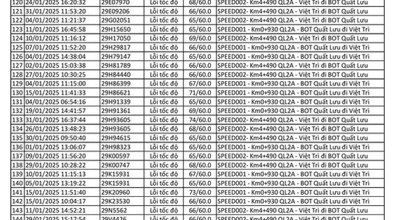 Công bố 440 trường hợp bị phạt 'nguội' trong tháng 1: Chủ xe có biển số sau phải nộp phạt theo Nghị định 168