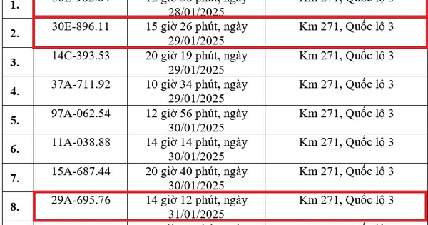 Cao Bằng thông báo hàng loạt phương tiện vi phạm trong tuần nghỉ Tết: Nhiều chủ xe Hà Nội có trong danh sách phạt ‘nguội’ theo Nghị định 168