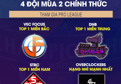 Đã tìm ra 4 đội tuyển đứng đầu giải đấu 360mobi CHAMPIONSHIP SERIES MLBB mùa 2 tiến thẳng vào ngày thi đấu Pro League