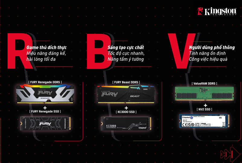Kingston công bố giải pháp RBV – tăng hiệu suất hoạt động cho combo RAM & SSD