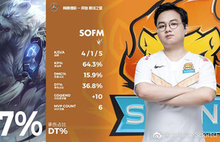 Quả cảm đánh bại đoàn quân của kkOma, SofM gánh team siêu lực giúp SN đòi lại top 4