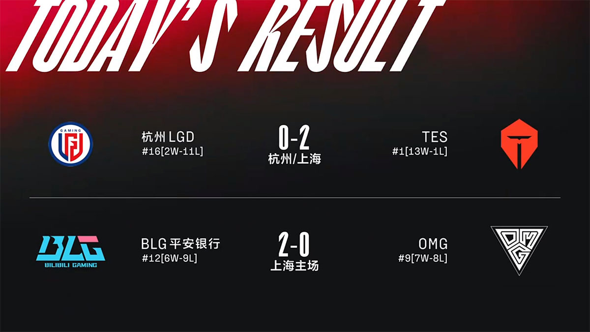 Nhận định LPL Hè 2022 ngày 5/8: BLG vs OMG