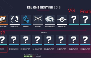 Fnatic bất ngờ trở thành cái tên cuối cùng được mời dự DOTA 2 ESL GENTING 2018