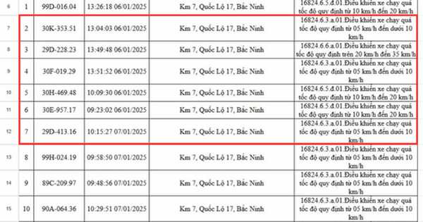 423 xe dính phạt nguội ở Bắc Ninh trong một tuần: Các chủ xe có biển số sau nhanh chóng nộp phạt theo Nghị định 168